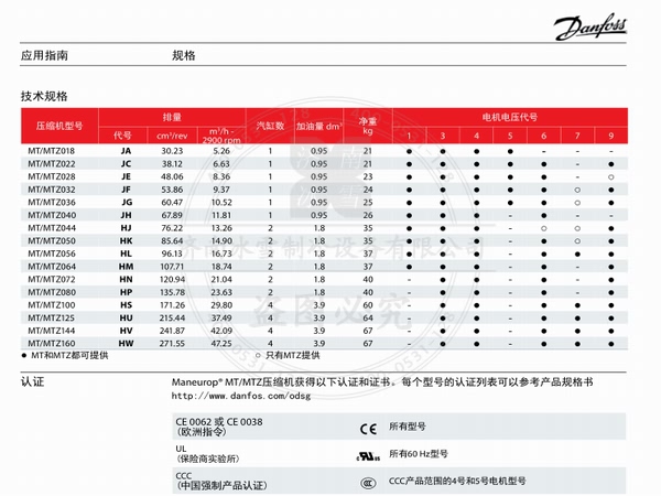 美優(yōu)樂(lè )活塞壓縮機MTZ中高溫制冷壓縮機電子樣本樣冊資料PDF下載