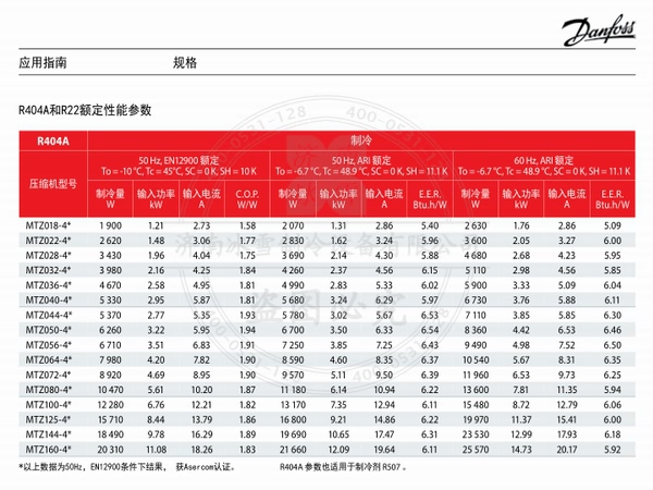 丹佛斯美優(yōu)樂(lè )活塞壓縮機MTZ中高溫并聯(lián)雙機電子樣本樣冊資料PDF下載