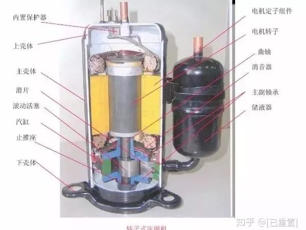 制冷系統幾大配件：壓縮機，四通閥，膨脹閥，單向閥圖解